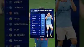 FIFA The Best award nominees #football #messi#haaland #mbappe#osimhen#kdb #rodri#rice#kvaratskhelia