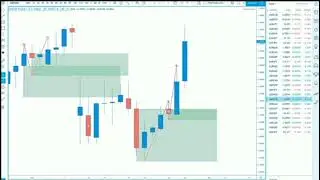 up and down bitcoin using this technique