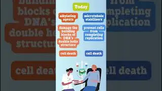 How does chemotherapy work?