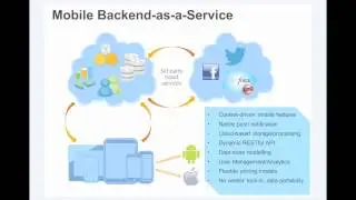 Enterprise Mobile Back-End-as-a-Service: The Last Mobile Platform You'll Ever Need?