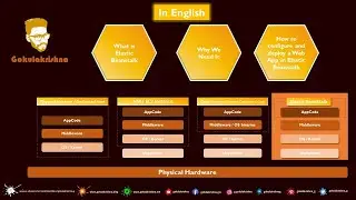 What is AWS Elastic Beanstalk? Why we need it? How to deploy a webapp in it? Gokulakrishna | English