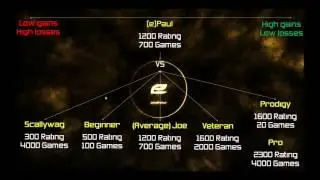 How Does the Rating System Work? - FAF Rookie Guide 2 - Supreme Commander Forged Alliance