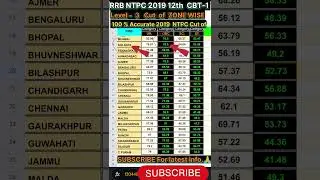 RRB NTPC 2019 CBT-1 LEVEL - 3 CUT OF | Rrb ntpc cut of 2019