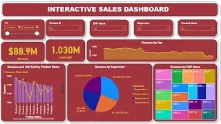 LIVE Sales Analysis Dashboard in Power BI | Power BI Dashboard | Interactive Dashboard in 20 MIN |