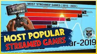 MOST Popular STREAMED GAMES 🏆 (2015-2020), 📊 TOP 10, 🥇 Most POPULAR in the 🌎 WORLD, 📈αη