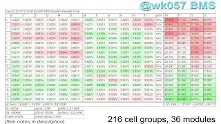 wk057's Custom BMS - Visualization, Sunrise to Sunset