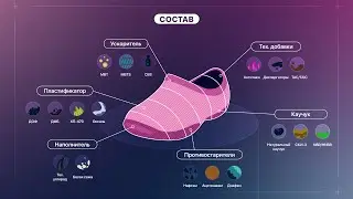 Анимационный ролик экплейнер о химической промышленности