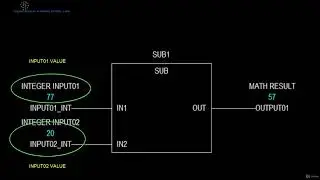 2  SUB Subtract Function Block