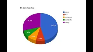 24 & 25. Graphs/Charts in HTML, CSS, Bootstrap - Google Charts & graphs  - Web Programming Practice
