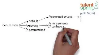 Constructor Chaining | Quick Tips for Beginner on Java Programming | Java Tutorial