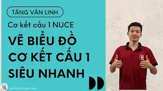 Đại học Xây Dựng - Vẽ biểu đồ Cơ Kết Cấu 1 siêu nhanh