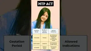 MTP( Medical Termination of Pregnancy Act, 2021 Guidelines)