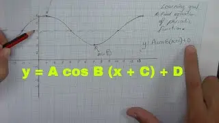 Finding the equation of a periodic function from a graph or sketch