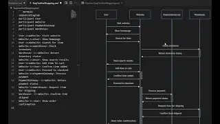 ChatGPT - Create Mermaid Flowchart Diagrams using VS Code in Hindi