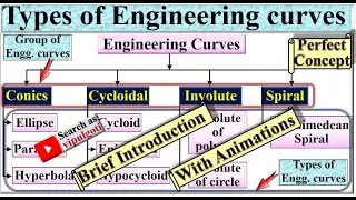 Engineering curves, EG-22, 