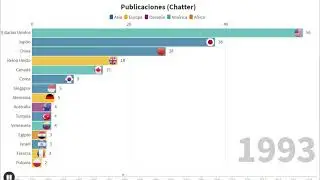 PUBLICACIONES "CHATTER" (1980-2019) WEB OF SCIENCE