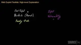Web Exploit Kits (Part 1): Overview