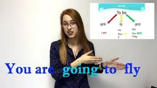 be going to для выражения будущего времени