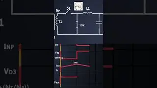 Working of Forward converter with Waveforms Part 2