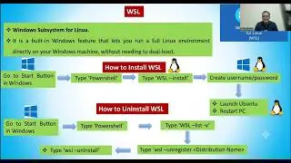 How to install WSL | How to install Ubuntu in Windows | Matbiochem
