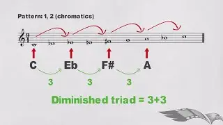 The Octatonic Scale - Secrets and things you didn't know | [MUSIC THEORY HACK]