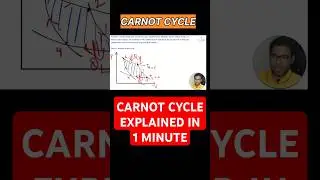 Carnot cycle #carnotcycle #shorts #carnot #shortsviral #shortsfeed #short #shortvideo
