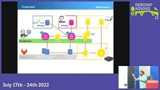 Build Debian based embedded images in the cloud