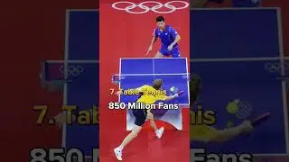 Top 10 Most Popular Sports In The World 🌎|#shorts #sports #viral #short