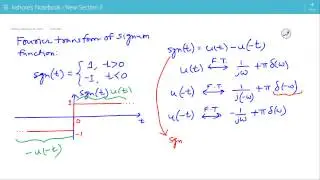 Fourier Transform of Signum Function
