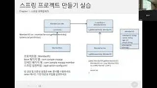 스프링 의존성 주입 실습