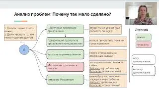 48. Отчетность по целям на сентябрь 2022 года