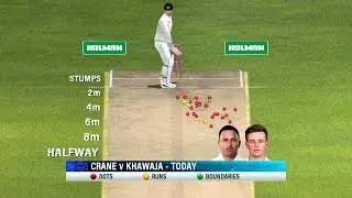 The Ashes 2017-18 - Perth Balls-bowled