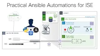 Practical ISE Automation with Ansible