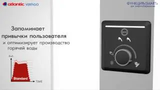 Atlantic Vertigo   плоский водонагреватель с двумя стеатитовыми ТЭНами
