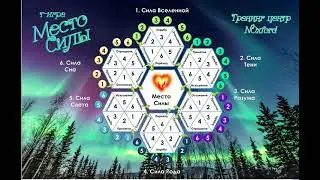 Результат второй встречи Школы креативности игра Место силы
