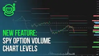 SPY Option Volume Levels on Candlestick Chart | Quant Trading App