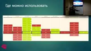 Web Speech API. Как разговаривать с браузерами