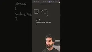 linked list with example #linkedlists #dsa #short #shorts