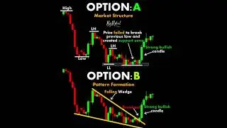 Technical Analysis Full 