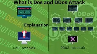 Preventing DOS and DDoS Attacks Explanation in Hindi