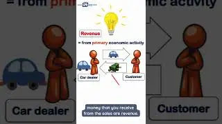 Speak like an IFRS expert - part 9 (revenue vs gain vs income)