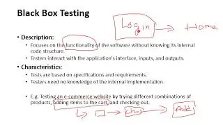 Types of Manual Testing|#automatedreamjob