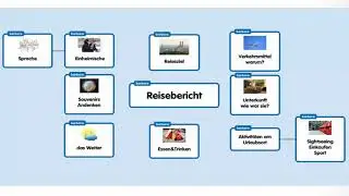 Reisebericht telc B2 Sprechen