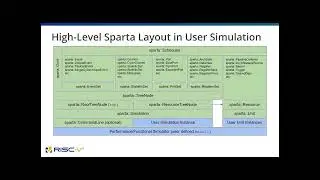 RISC-V Performance Modeling SIG Presentation February 10, 2023