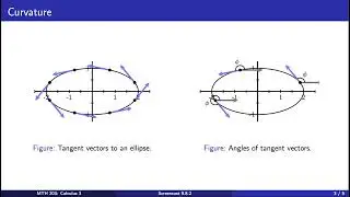 Screencast 9.8.2 Introduction to Curvature