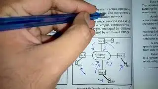 Distributed database system , Explain distributed database system , Computer science course
