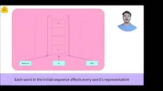 Kaggle Practical by Sir Shaukat Day 15 | Part 2