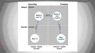 101WK6 User Attributes