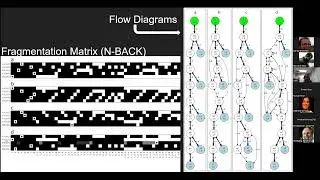 Seminar: Understanding the Evolution of Cognition with Structural and Information-Theory Based A...