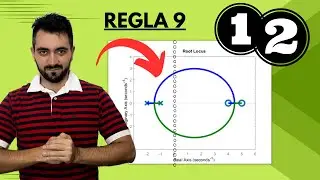 Cruce con el Eje Imaginario en el Lugar Geométrico de las Raíces - Sistemas de Control
